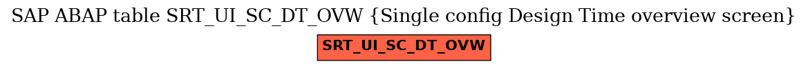 E-R Diagram for table SRT_UI_SC_DT_OVW (Single config Design Time overview screen)