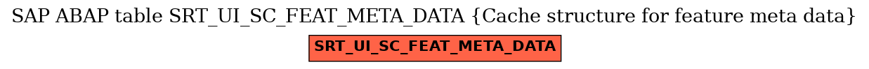 E-R Diagram for table SRT_UI_SC_FEAT_META_DATA (Cache structure for feature meta data)