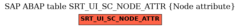 E-R Diagram for table SRT_UI_SC_NODE_ATTR (Node attribute)