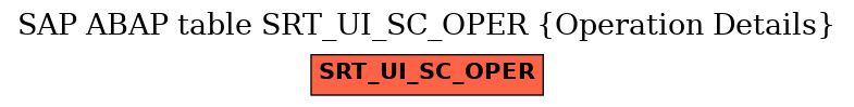 E-R Diagram for table SRT_UI_SC_OPER (Operation Details)