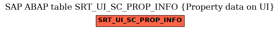 E-R Diagram for table SRT_UI_SC_PROP_INFO (Property data on UI)