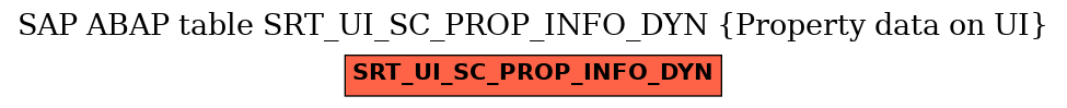 E-R Diagram for table SRT_UI_SC_PROP_INFO_DYN (Property data on UI)