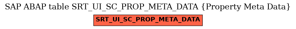 E-R Diagram for table SRT_UI_SC_PROP_META_DATA (Property Meta Data)