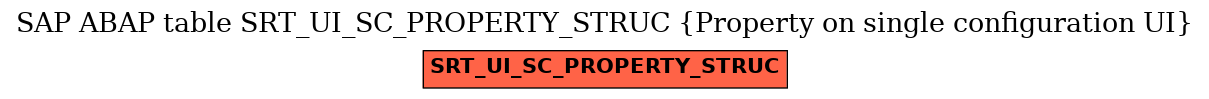 E-R Diagram for table SRT_UI_SC_PROPERTY_STRUC (Property on single configuration UI)