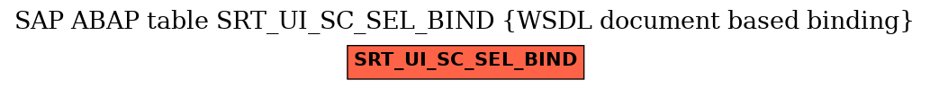 E-R Diagram for table SRT_UI_SC_SEL_BIND (WSDL document based binding)