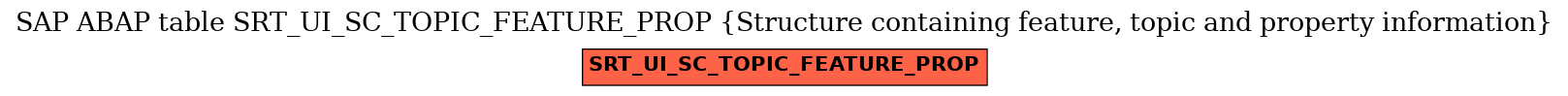 E-R Diagram for table SRT_UI_SC_TOPIC_FEATURE_PROP (Structure containing feature, topic and property information)