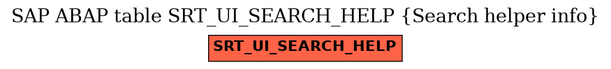 E-R Diagram for table SRT_UI_SEARCH_HELP (Search helper info)