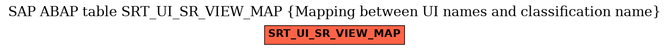 E-R Diagram for table SRT_UI_SR_VIEW_MAP (Mapping between UI names and classification name)