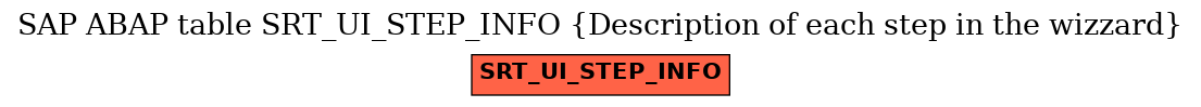 E-R Diagram for table SRT_UI_STEP_INFO (Description of each step in the wizzard)