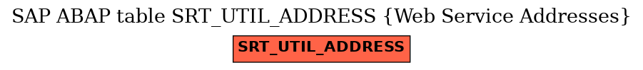 E-R Diagram for table SRT_UTIL_ADDRESS (Web Service Addresses)