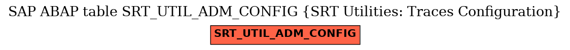 E-R Diagram for table SRT_UTIL_ADM_CONFIG (SRT Utilities: Traces Configuration)