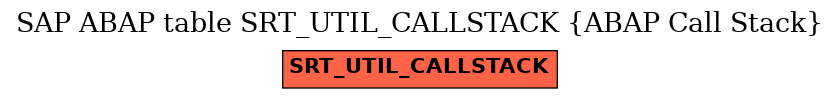 E-R Diagram for table SRT_UTIL_CALLSTACK (ABAP Call Stack)