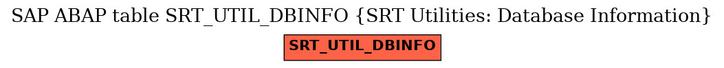 E-R Diagram for table SRT_UTIL_DBINFO (SRT Utilities: Database Information)