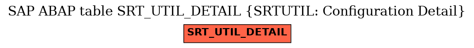 E-R Diagram for table SRT_UTIL_DETAIL (SRTUTIL: Configuration Detail)