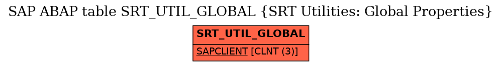 E-R Diagram for table SRT_UTIL_GLOBAL (SRT Utilities: Global Properties)