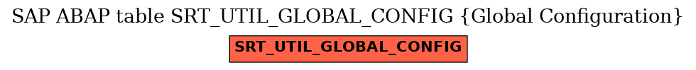 E-R Diagram for table SRT_UTIL_GLOBAL_CONFIG (Global Configuration)