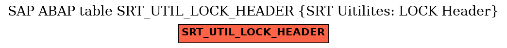 E-R Diagram for table SRT_UTIL_LOCK_HEADER (SRT Uitilites: LOCK Header)