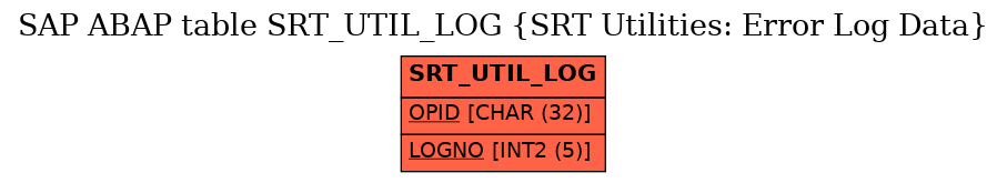 E-R Diagram for table SRT_UTIL_LOG (SRT Utilities: Error Log Data)