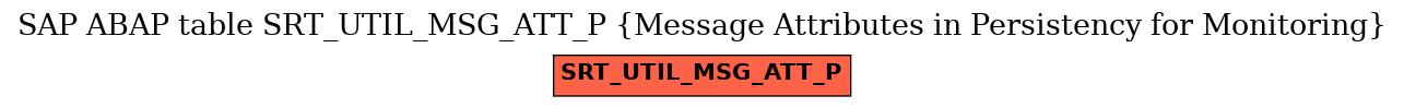 E-R Diagram for table SRT_UTIL_MSG_ATT_P (Message Attributes in Persistency for Monitoring)