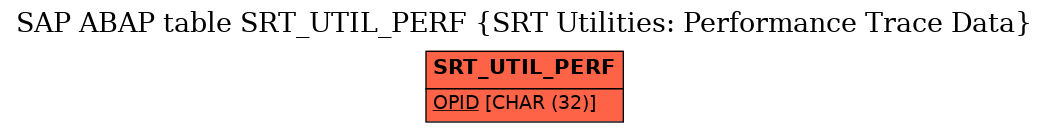 E-R Diagram for table SRT_UTIL_PERF (SRT Utilities: Performance Trace Data)