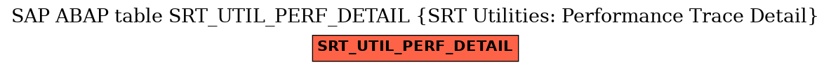 E-R Diagram for table SRT_UTIL_PERF_DETAIL (SRT Utilities: Performance Trace Detail)