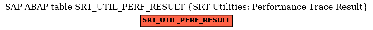 E-R Diagram for table SRT_UTIL_PERF_RESULT (SRT Utilities: Performance Trace Result)