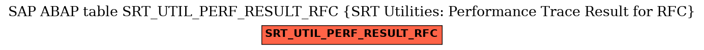 E-R Diagram for table SRT_UTIL_PERF_RESULT_RFC (SRT Utilities: Performance Trace Result for RFC)