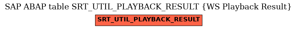 E-R Diagram for table SRT_UTIL_PLAYBACK_RESULT (WS Playback Result)