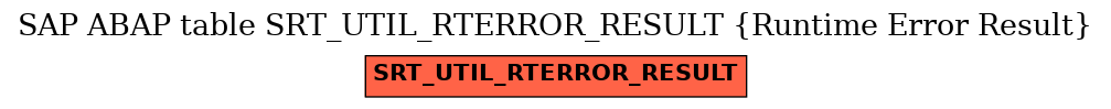 E-R Diagram for table SRT_UTIL_RTERROR_RESULT (Runtime Error Result)