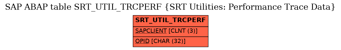 E-R Diagram for table SRT_UTIL_TRCPERF (SRT Utilities: Performance Trace Data)