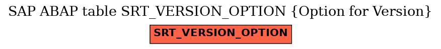 E-R Diagram for table SRT_VERSION_OPTION (Option for Version)