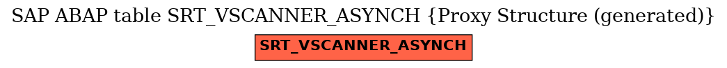 E-R Diagram for table SRT_VSCANNER_ASYNCH (Proxy Structure (generated))