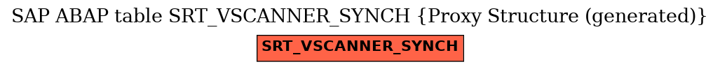 E-R Diagram for table SRT_VSCANNER_SYNCH (Proxy Structure (generated))