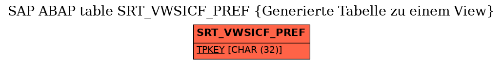 E-R Diagram for table SRT_VWSICF_PREF (Generierte Tabelle zu einem View)