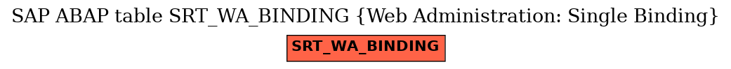 E-R Diagram for table SRT_WA_BINDING (Web Administration: Single Binding)