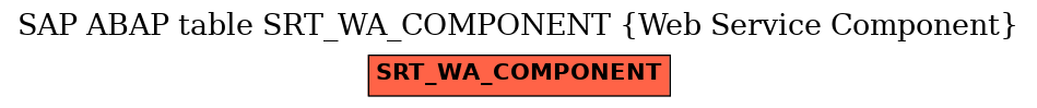 E-R Diagram for table SRT_WA_COMPONENT (Web Service Component)
