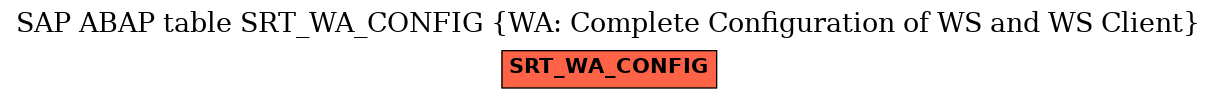 E-R Diagram for table SRT_WA_CONFIG (WA: Complete Configuration of WS and WS Client)