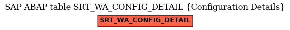 E-R Diagram for table SRT_WA_CONFIG_DETAIL (Configuration Details)