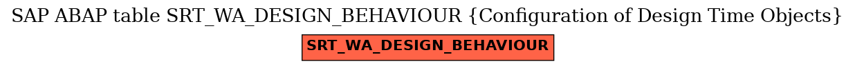 E-R Diagram for table SRT_WA_DESIGN_BEHAVIOUR (Configuration of Design Time Objects)
