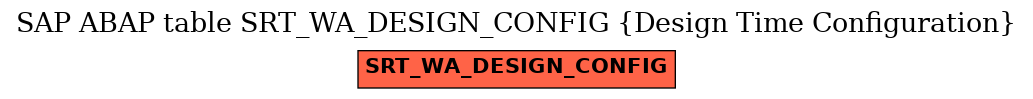 E-R Diagram for table SRT_WA_DESIGN_CONFIG (Design Time Configuration)