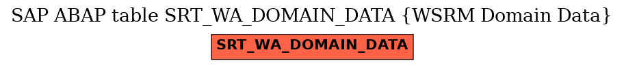 E-R Diagram for table SRT_WA_DOMAIN_DATA (WSRM Domain Data)