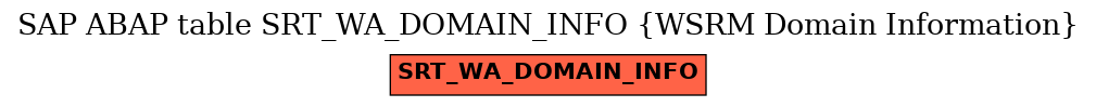 E-R Diagram for table SRT_WA_DOMAIN_INFO (WSRM Domain Information)