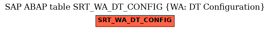 E-R Diagram for table SRT_WA_DT_CONFIG (WA: DT Configuration)