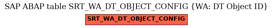E-R Diagram for table SRT_WA_DT_OBJECT_CONFIG (WA: DT Object ID)
