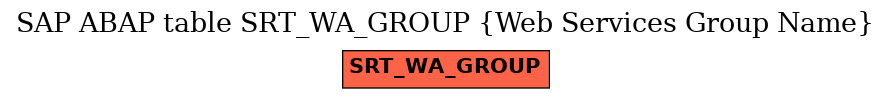 E-R Diagram for table SRT_WA_GROUP (Web Services Group Name)