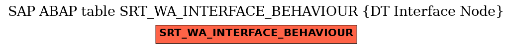 E-R Diagram for table SRT_WA_INTERFACE_BEHAVIOUR (DT Interface Node)