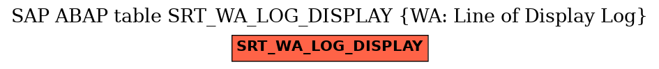 E-R Diagram for table SRT_WA_LOG_DISPLAY (WA: Line of Display Log)