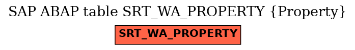 E-R Diagram for table SRT_WA_PROPERTY (Property)
