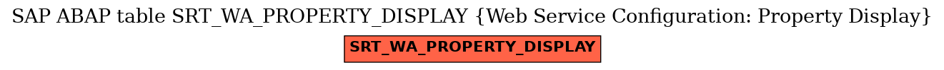 E-R Diagram for table SRT_WA_PROPERTY_DISPLAY (Web Service Configuration: Property Display)