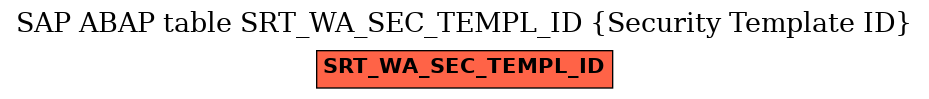 E-R Diagram for table SRT_WA_SEC_TEMPL_ID (Security Template ID)